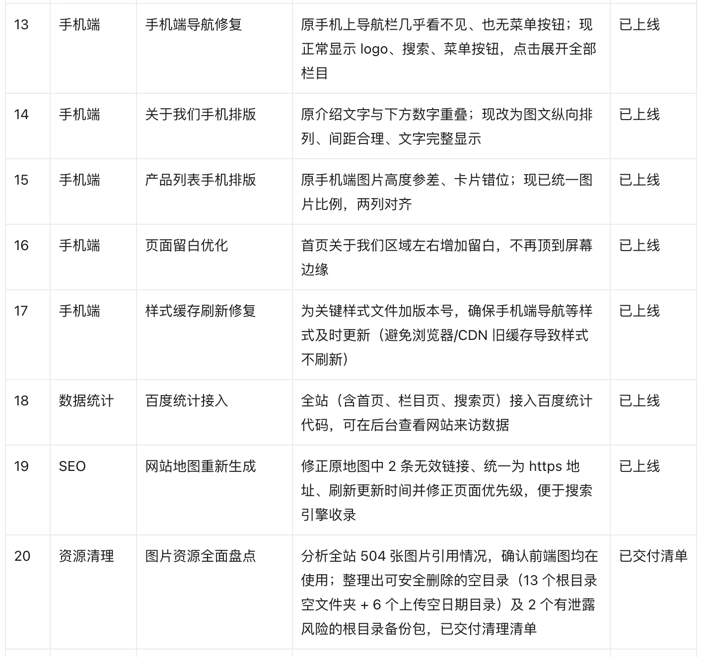 网站重新优化清单（二）